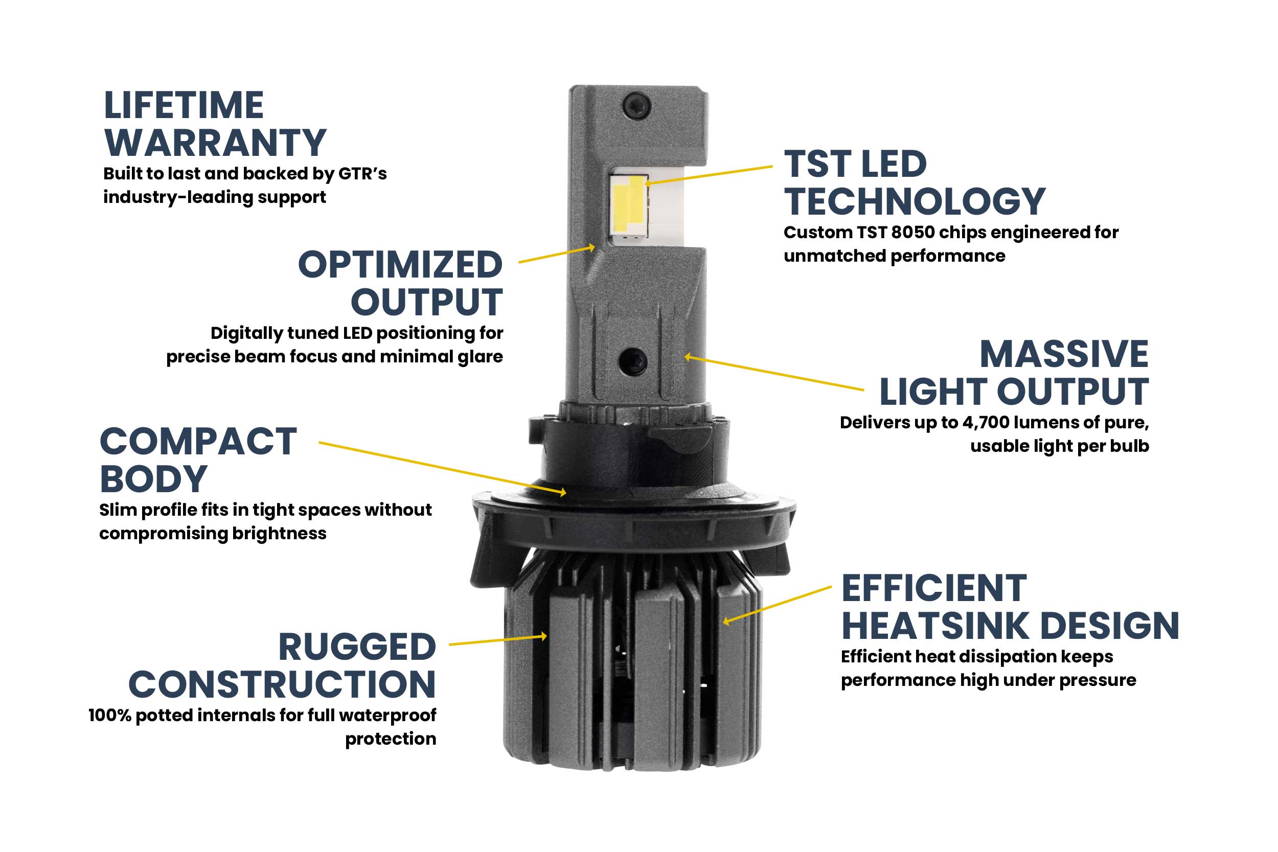 The Retrofit Source H13/9008: GTR Ultra 3.0 LED Bulbs | GTR.LED809